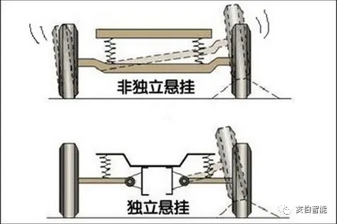 （图4-1）独立悬架与非独立悬架的区别