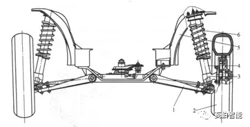 （图4-3）麦弗逊悬架结构