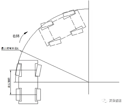 （图4-4）车辆转向示意图